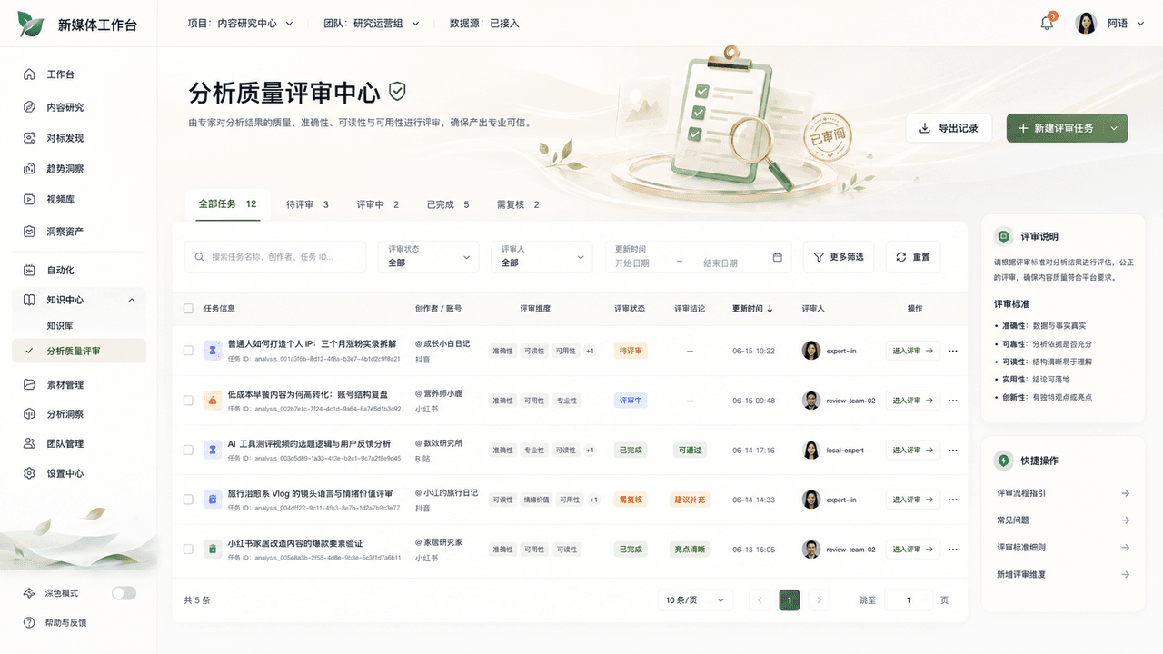 内容分析