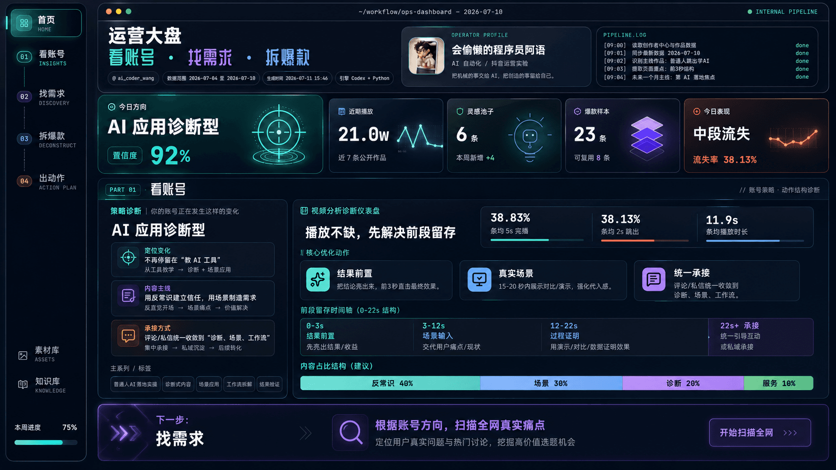短视频运营助手运营大盘真实界面