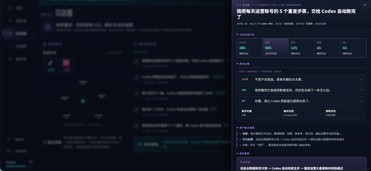 短视频运营数据分析与运营大盘