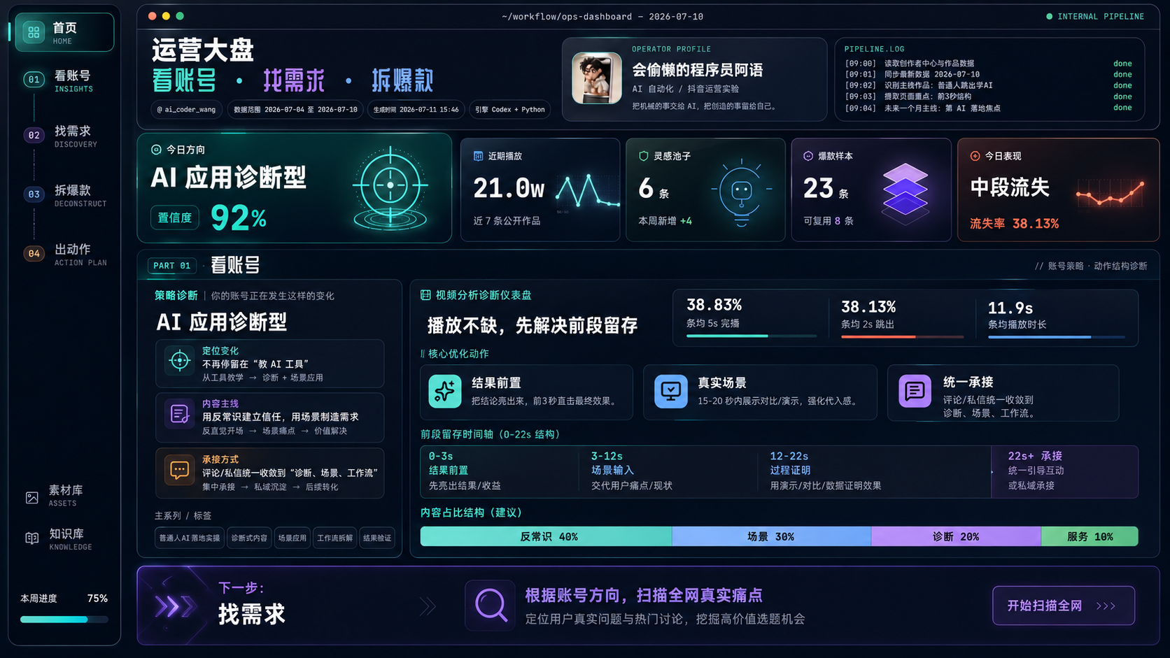 短视频运营助手的运营大盘界面